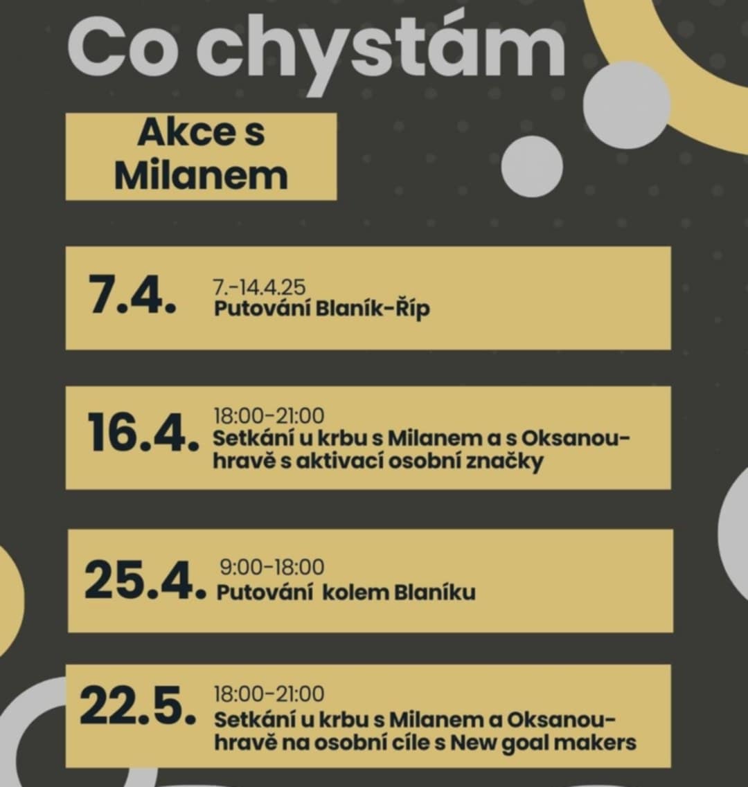 přehled NEW GOAL MAKERS